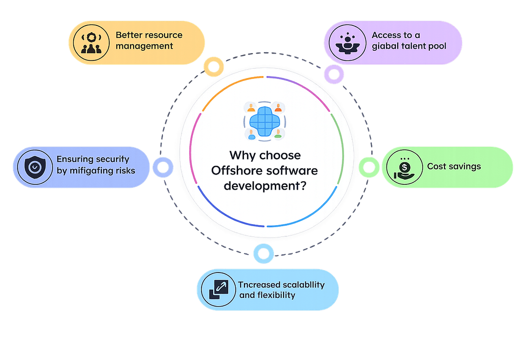 Offshore services infographic